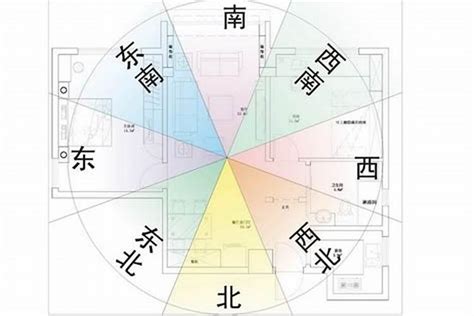 風水方位判定|【風水地方方向】房屋座向 